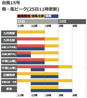 気を付けて!!