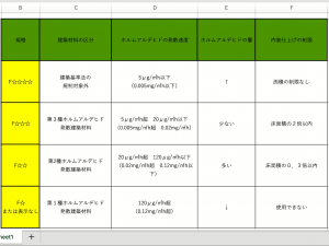 騙されてはいけない！