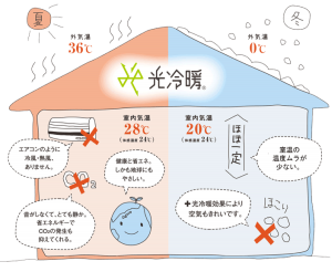 『家展』　エアコンのいらない”光冷暖”のお家、完成見学会