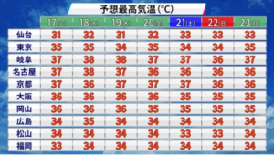 熱中症にご注意を