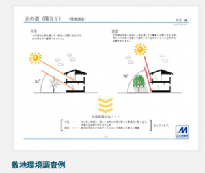 敷地環境調査