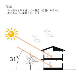 住み心地の良い住まいのために！！