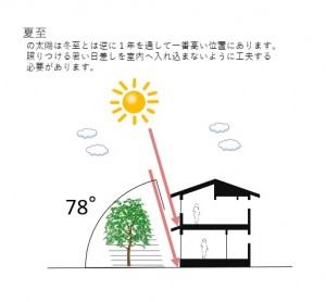 夏