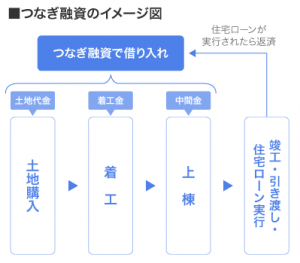 住宅ローン豆知識