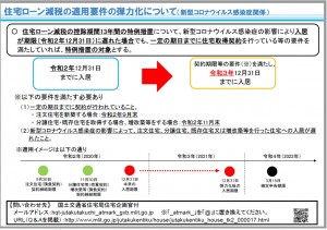 コロナウィルスの影響で…