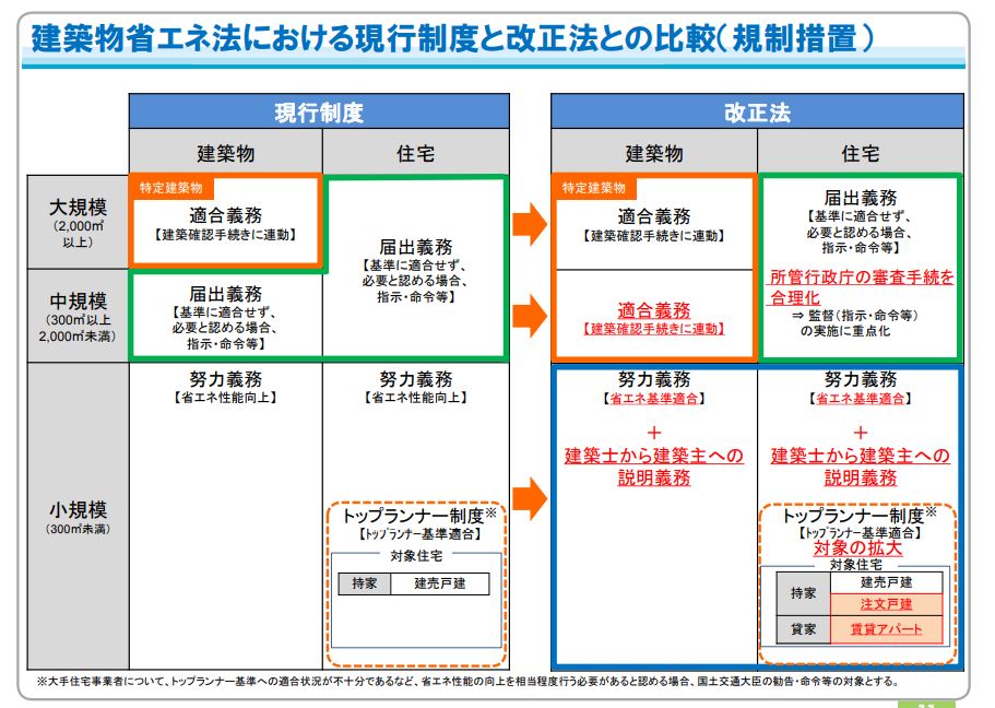 4月より省エネ性能説明義務制度がスタートします！