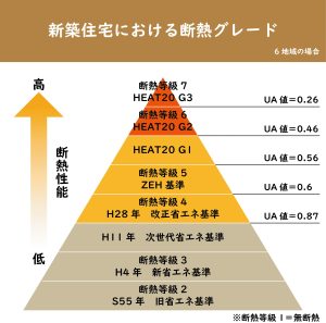 『 岸原建築日記 』･･･ 丸尾の断熱性能について